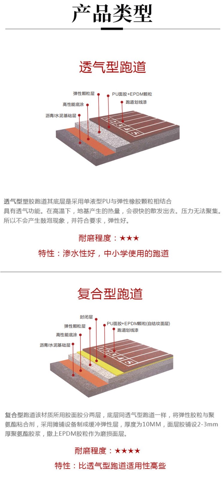 塑膠跑道建設