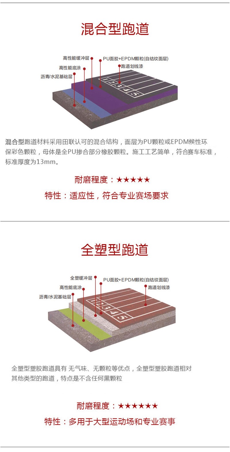 塑膠跑道建設