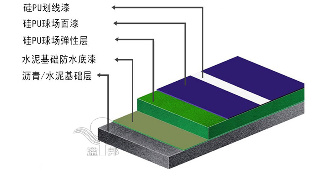 標(biāo)準籃球場 標(biāo)準籃球場